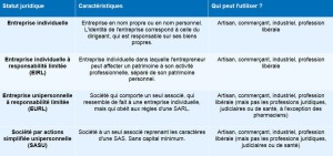 Type entreprise